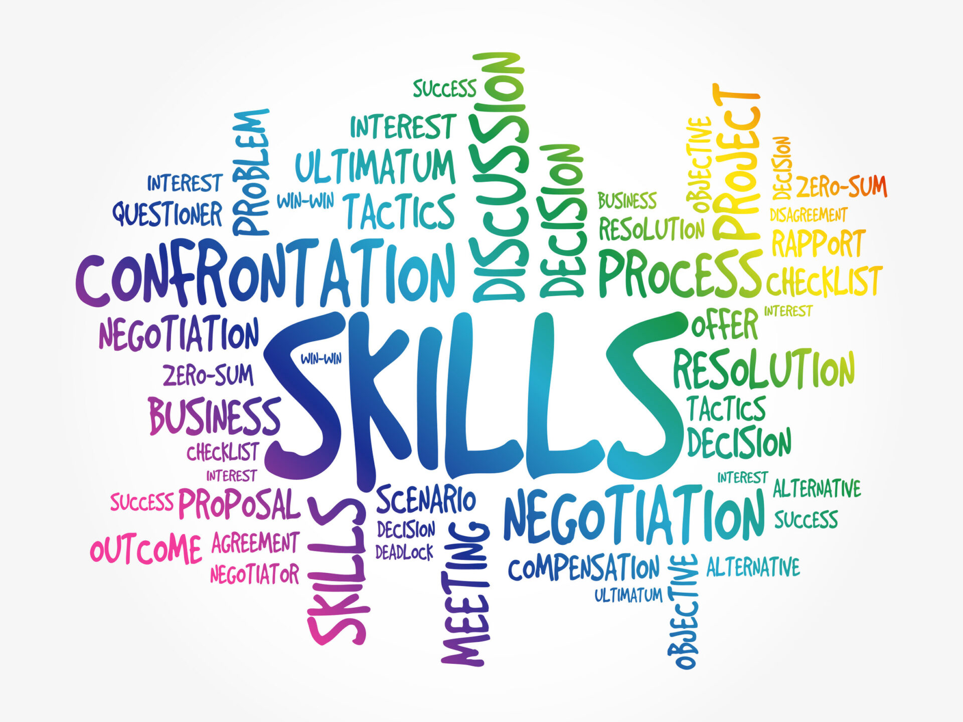 Skills word cloud