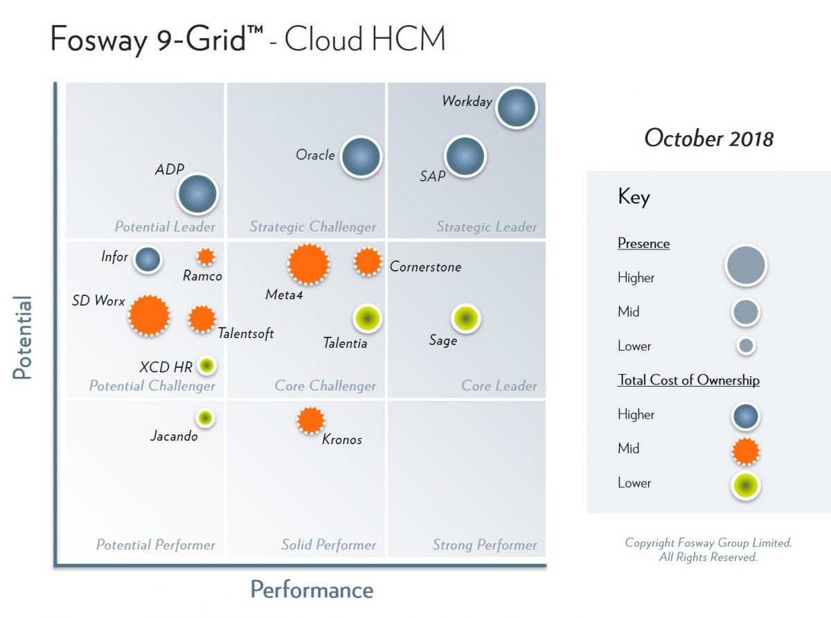 2018-Fosway-9-Grid-Cloud-HCM