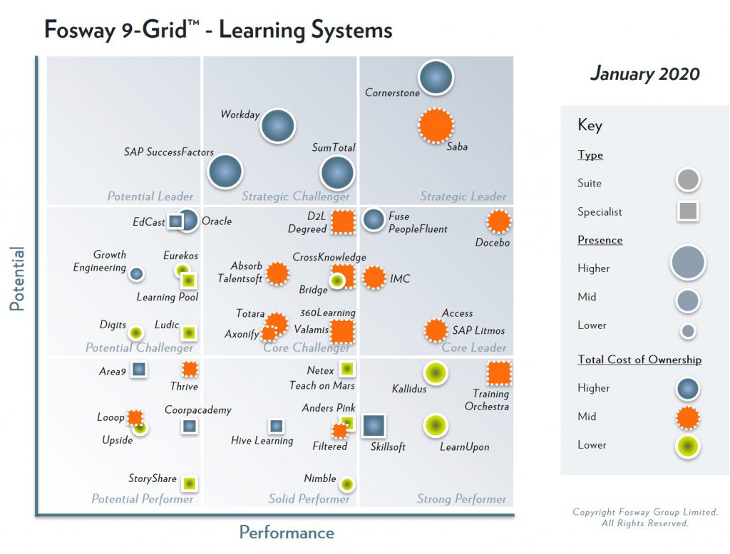 2020-Fosway-9-Grid-Learning-Systems-1024x778