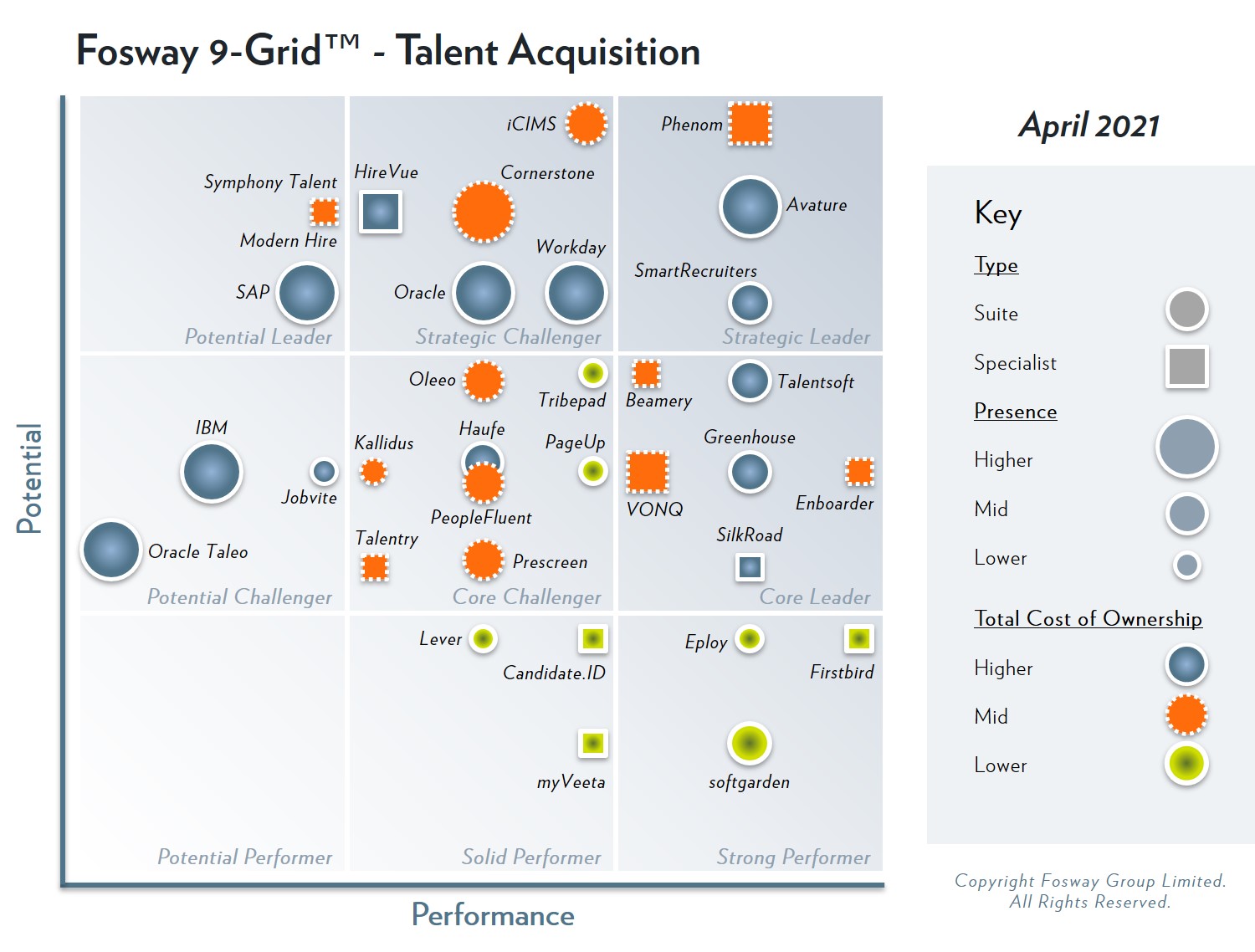 2021-Fosway-9-Grid-Talent-Acquisition