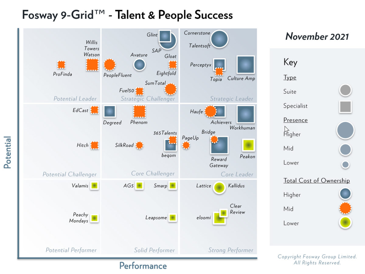 2021-Fosway-9-Grid-Talent-and-People-Success-150