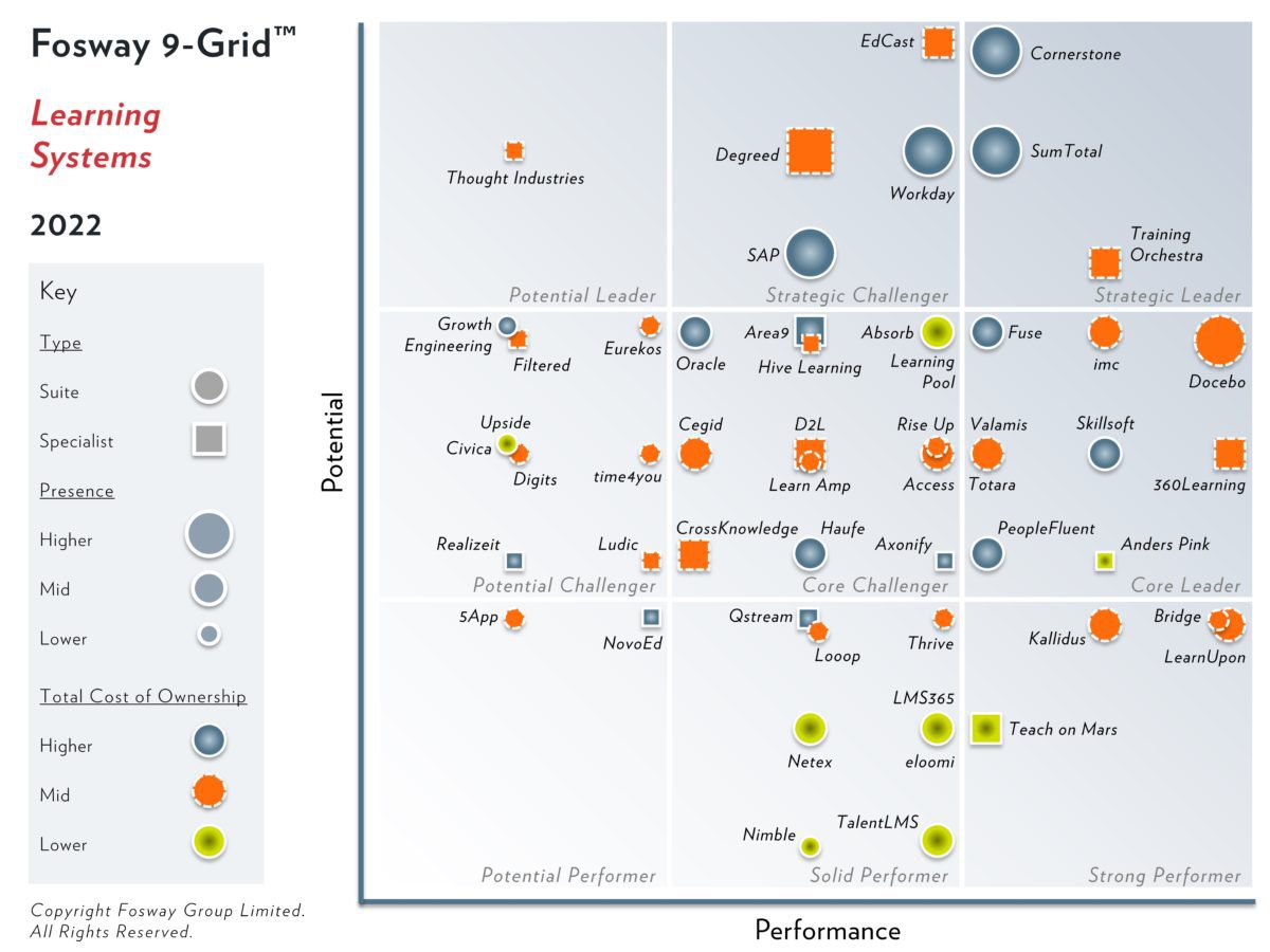 2022-Fosway-9-Grid-Learning-Systems-1200