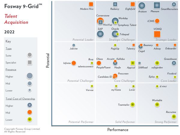 2022-Fosway-9-Grid-Talent-Acquisition-600x450