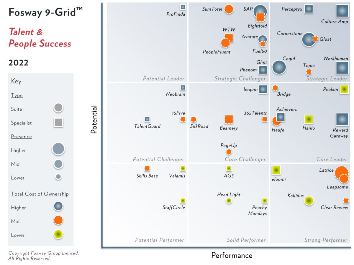 2022-Fosway-9-Grid-Talent-and-People-Success-scaled