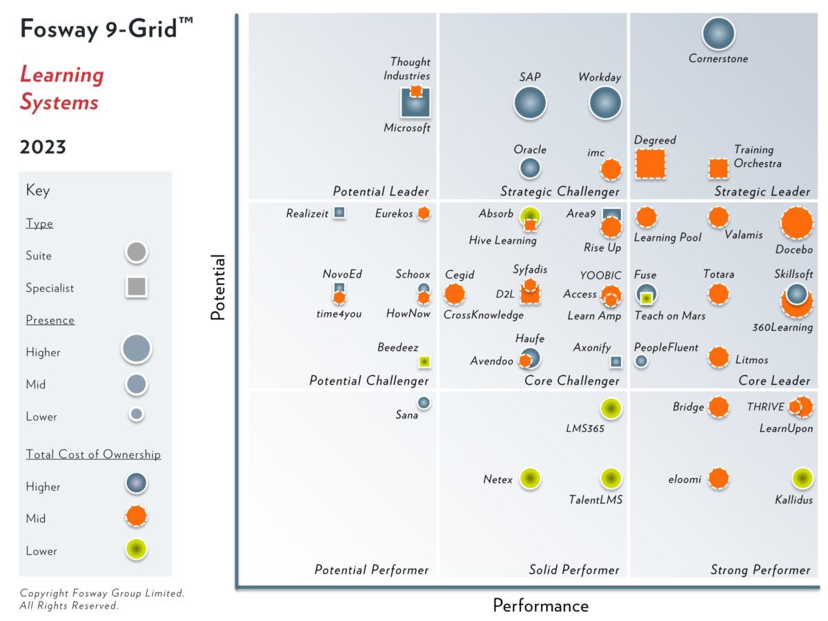 2023-Fosway-9-Grid-Learning-Systems-scaled