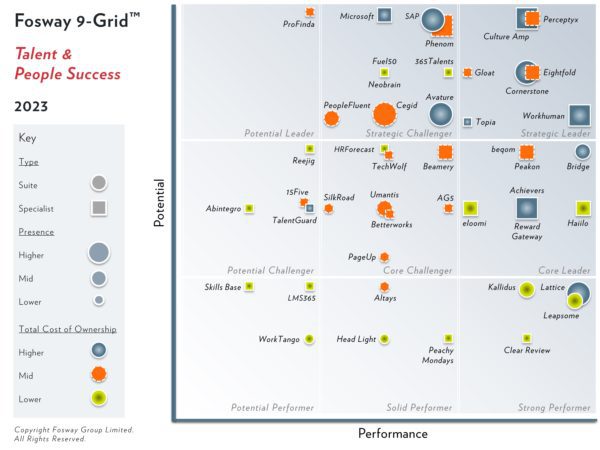 2023-Fosway-9-Grid-Talent-and-People-Success-600x450.jpeg