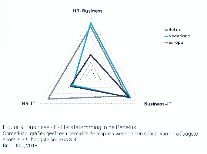 HR-Business-Alignment