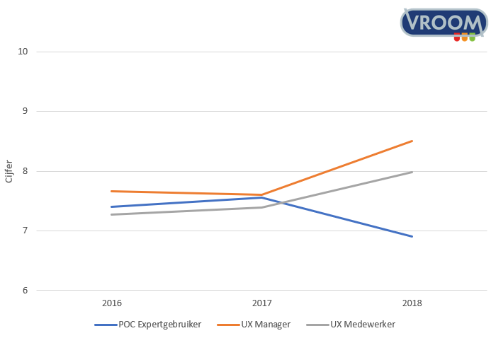 Beoordelingen-HR-applicaties-periode-2016-2018