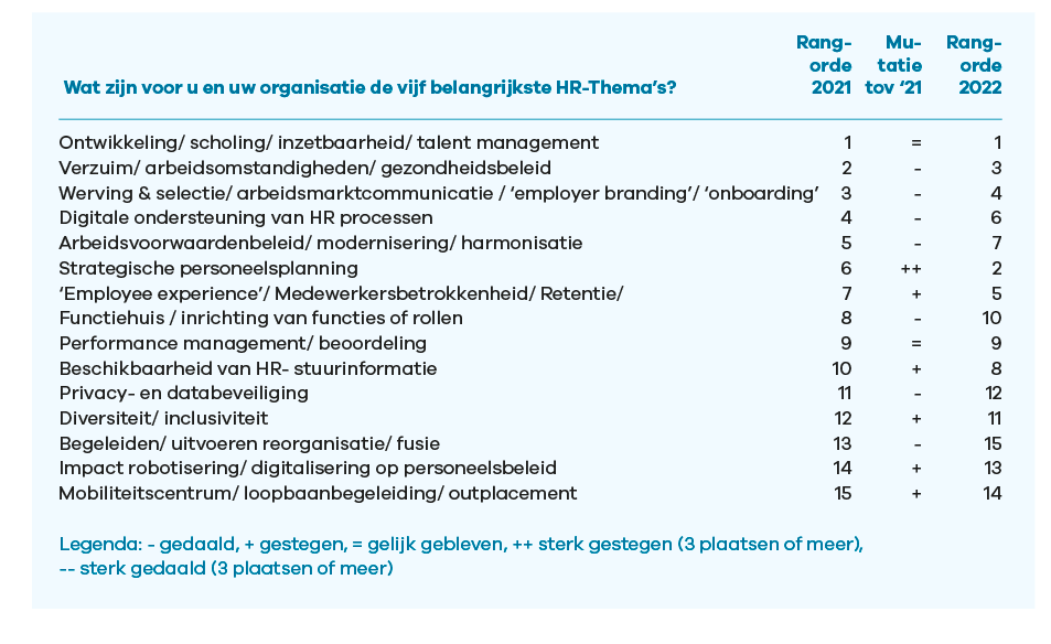 Berenschot