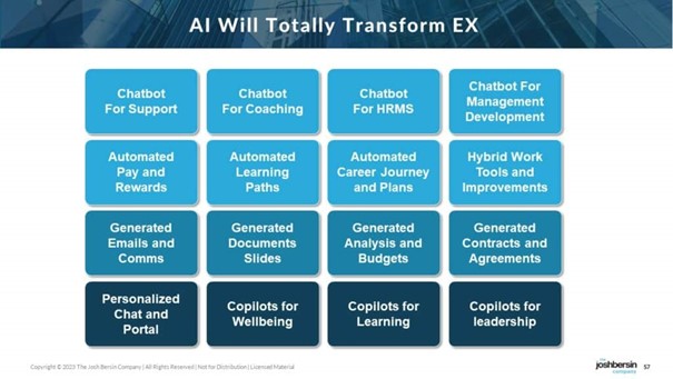 Bersin-AI will transform EX