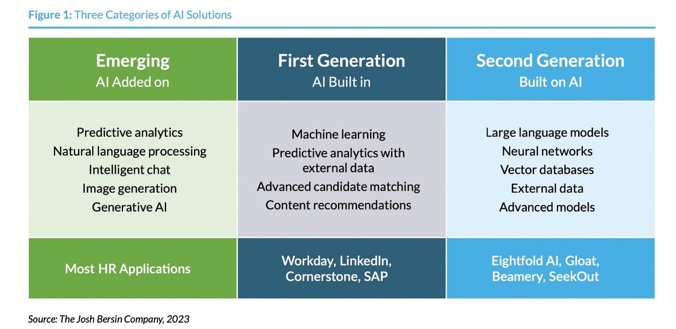 Bersin-Three Categories of AI Solutions