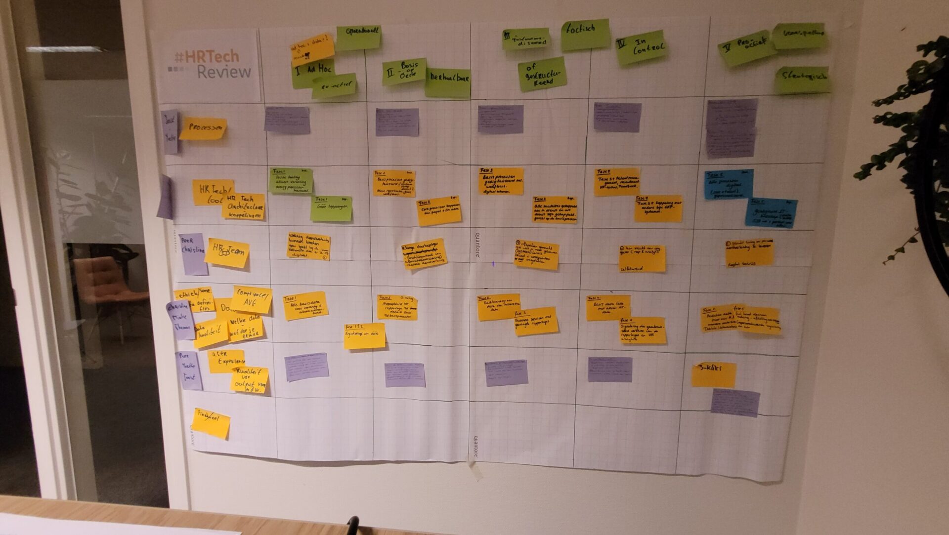 Brainstorm resultaat hrtech v model