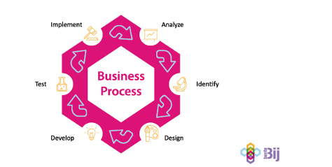 Business-Proces