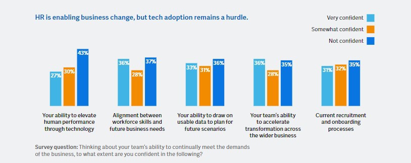 CHRO_about_tech_adoption-onderzoek_Workday