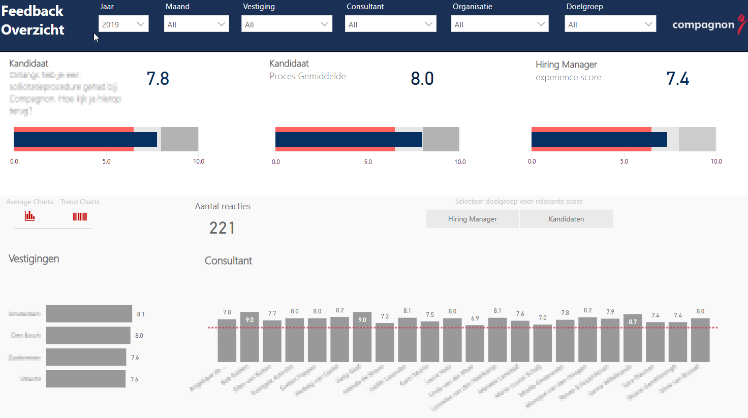 Compagnon dashboard