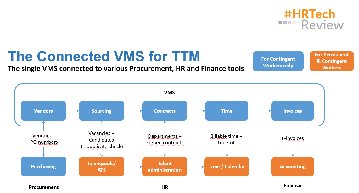 ConnectedVMS