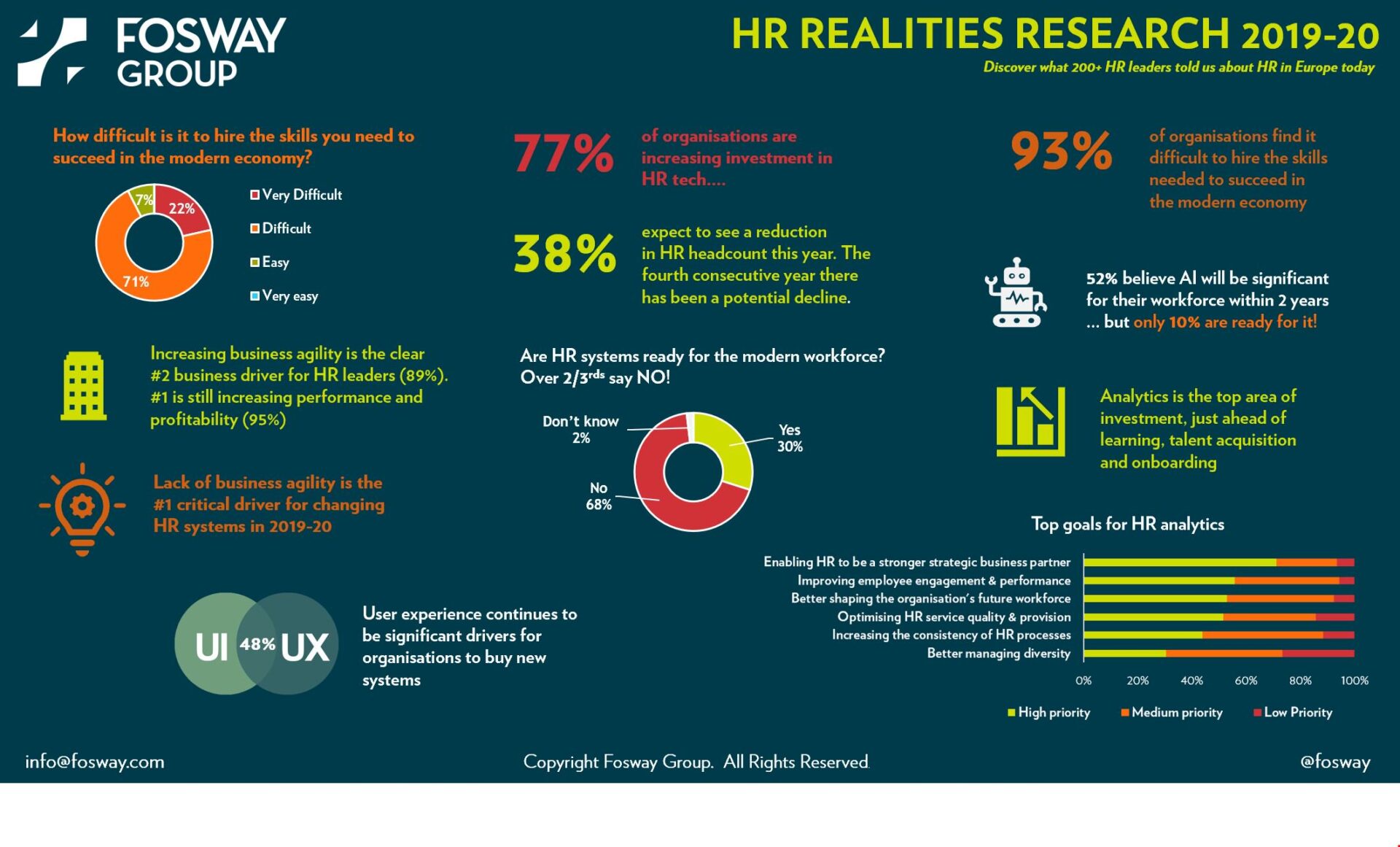 FoswayGroup_Realities2019