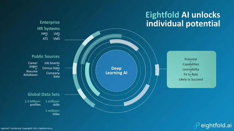 Eightfold AI