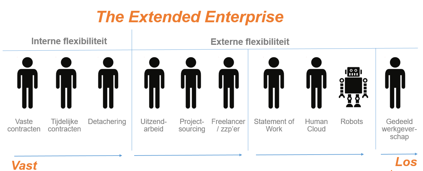 Extended Enterprise