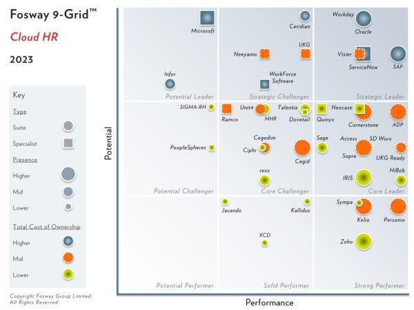 Fosway_9-Grid-_CloudHR-2023