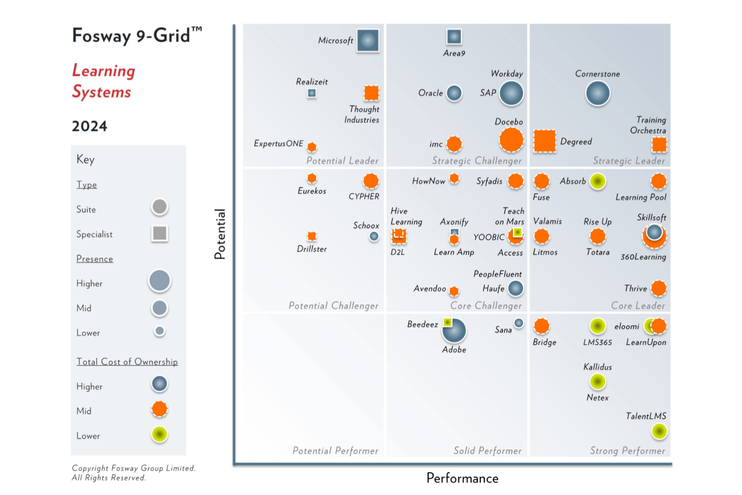 Fosway_9-Grid_Learning_Systems_2024