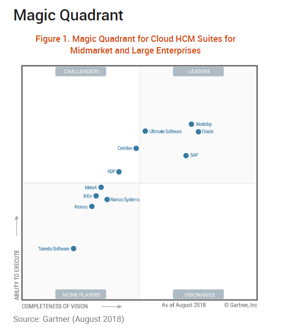 Gartner_HCM_Aug2018