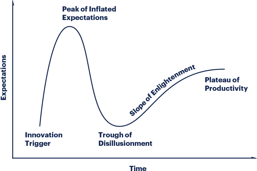 Gartner_Hypecycle