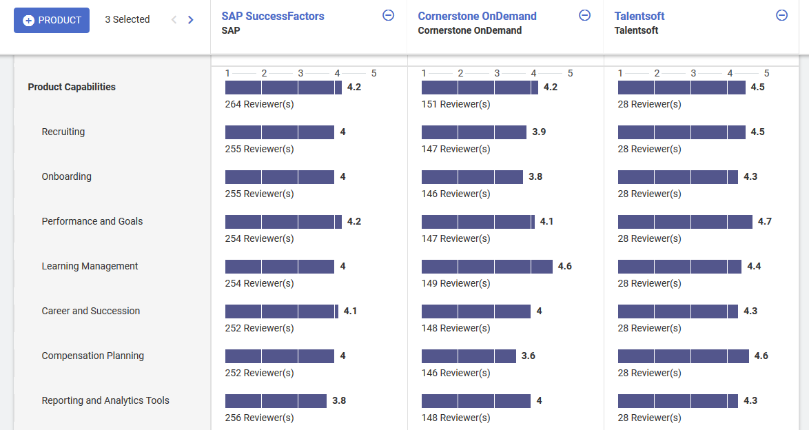 Gartner_Peer_Insights_TMSuites2