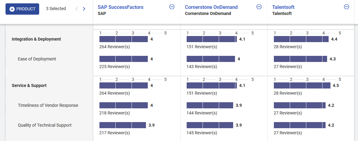 Gartner_Peer_Insights_TMSuites3