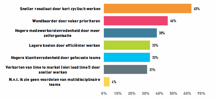 HPT_Ordina_2.3