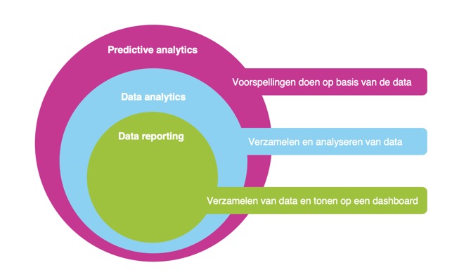 HR-Analytics-niveaus-Bonte-Bij