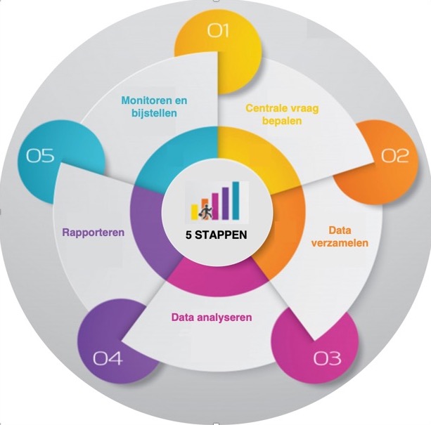 HR-Analytics-stappenplan-Bonte-Bij