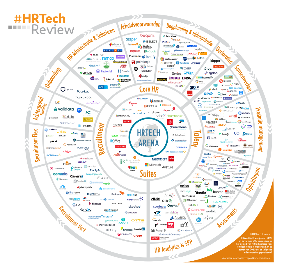 HRTech Arena NL III webformaat