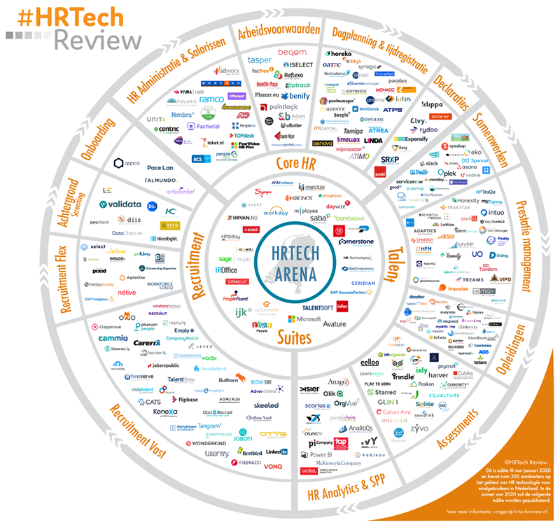 HRTech-Arena