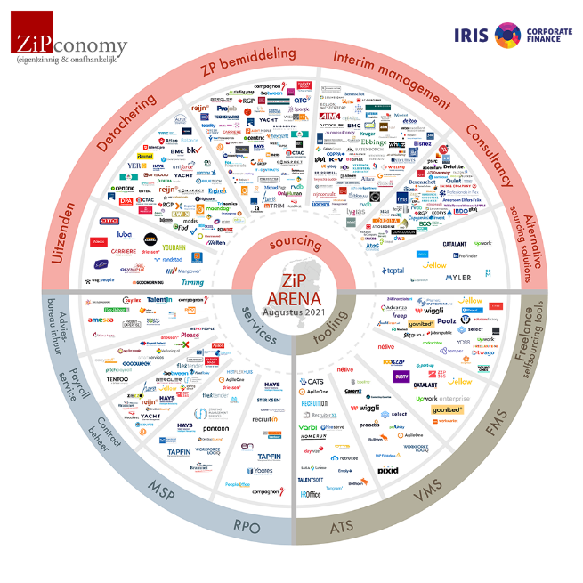 HRTech Review verder onder vleugels van ZiPconomy