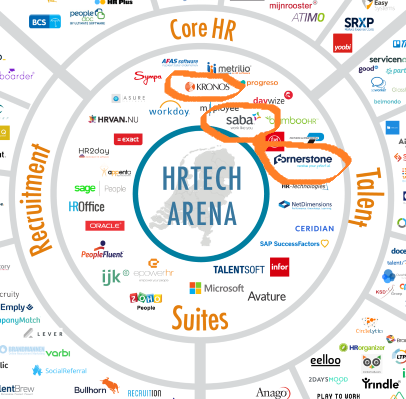 HRTech Suites mergers