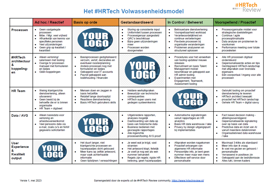 HRTech Volwassenheidsmodel voorbeeld