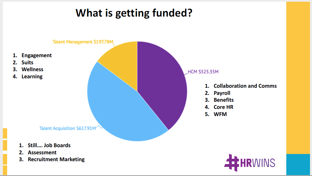 HRTechFunding_HRWins