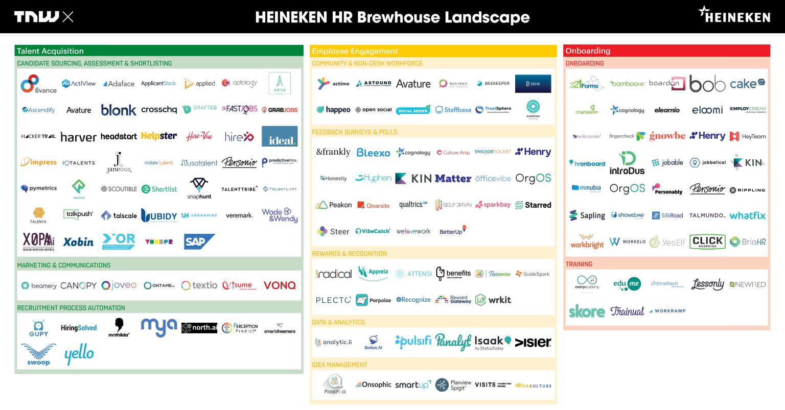 HeinekenHRBrewhouse_landscape