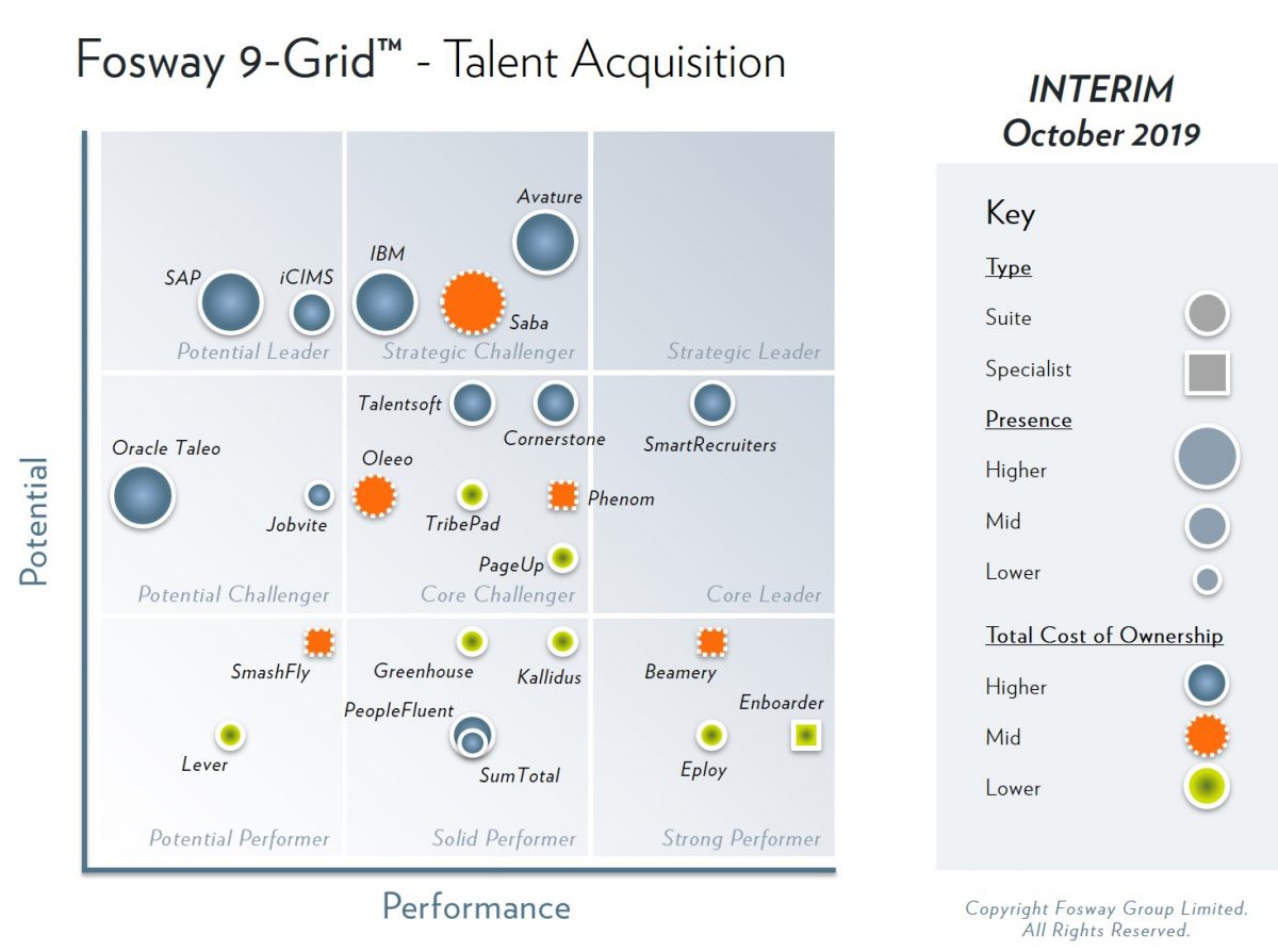 INTERIM-2019-Fosway-9-Grid-Talent-Acquisition_Lge