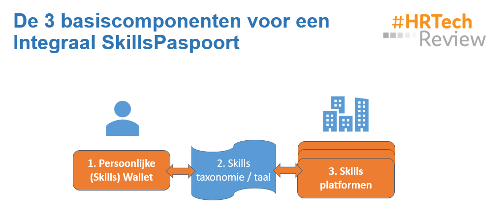 Basiscomponenten Integraal SkillsPaspoort