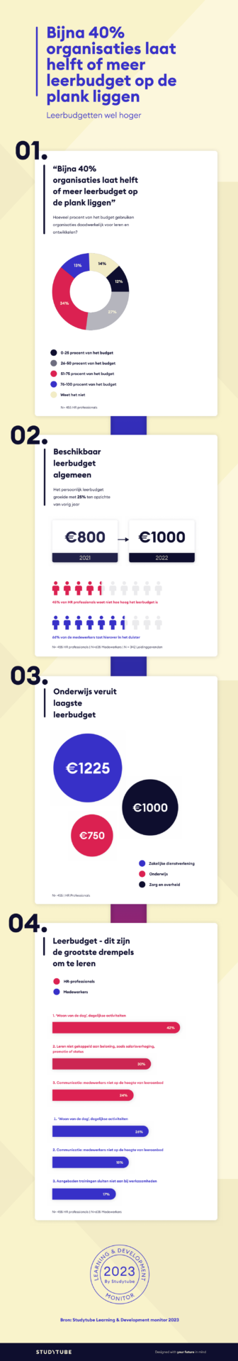 Infographic-L-D-Monitor-2023--2