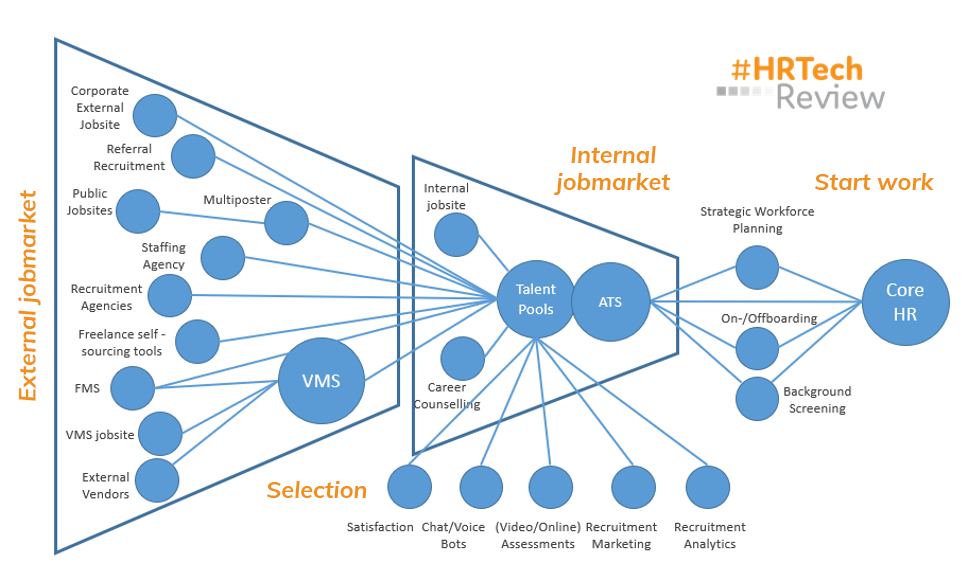 Integrale-talent-werving-HRTech-Review