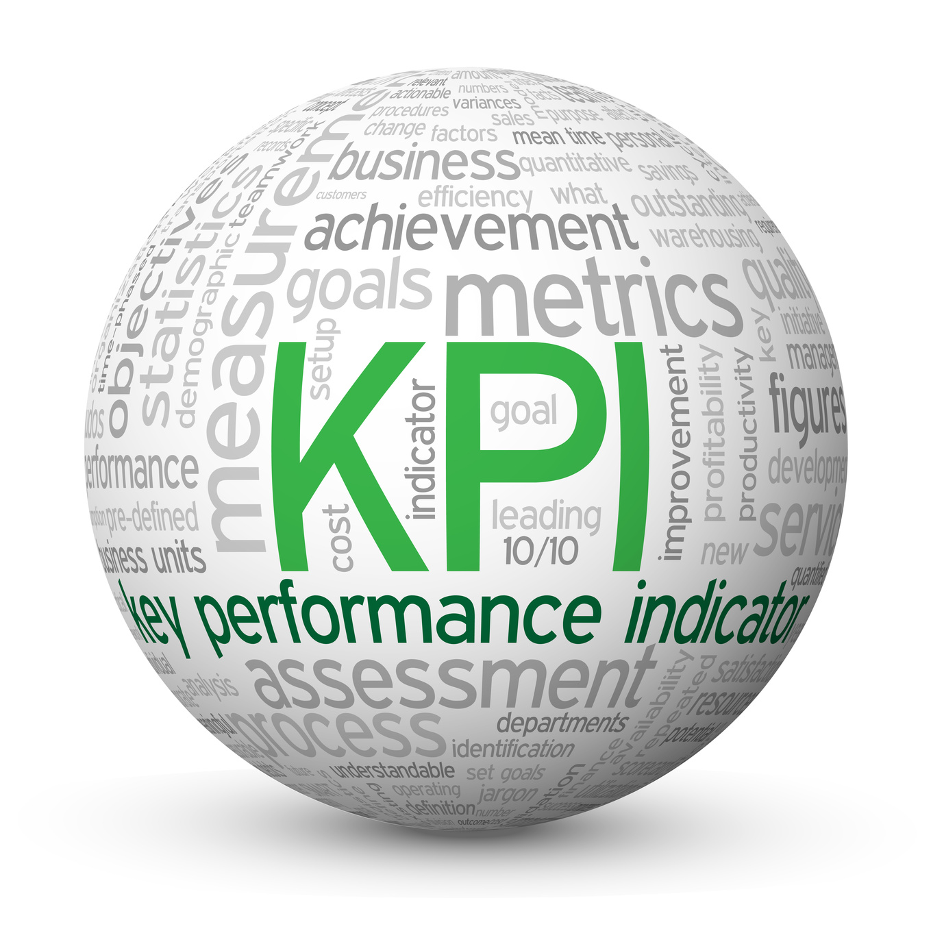 KPI