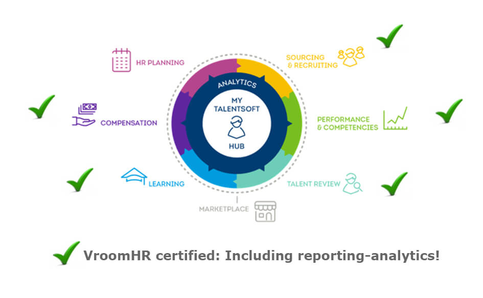 Marketplace-certifified