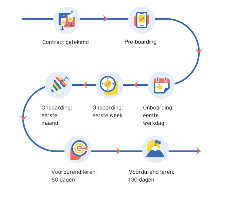 OnboardingFlowManagerGuide2