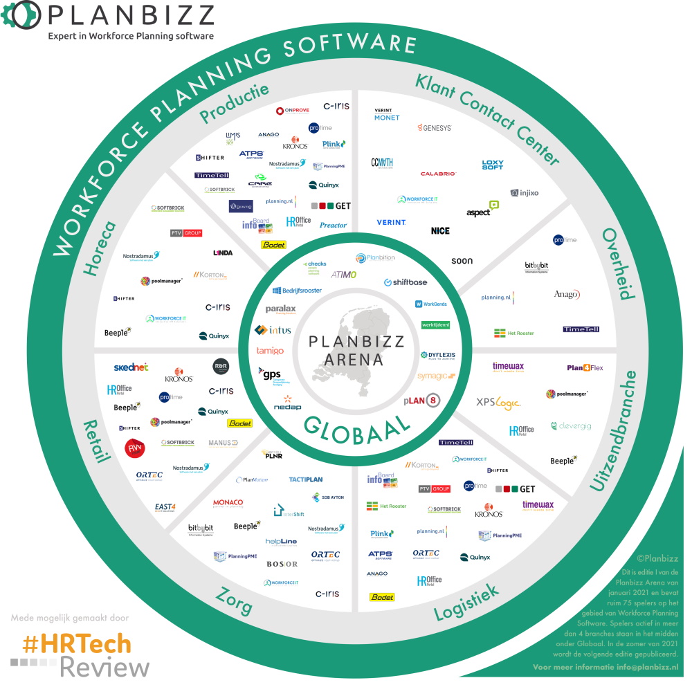 Planbizz_Arena Editie_I_Januari2020_1000px