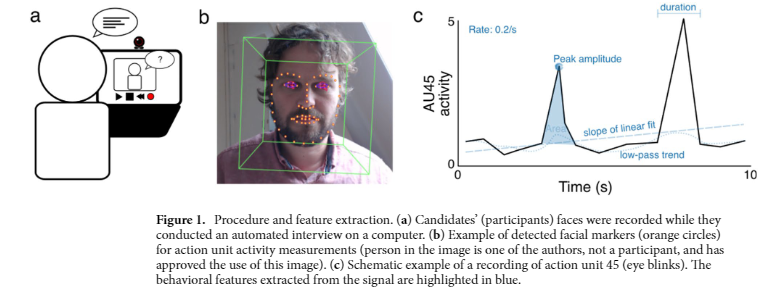 Procedure_gezichtsscan