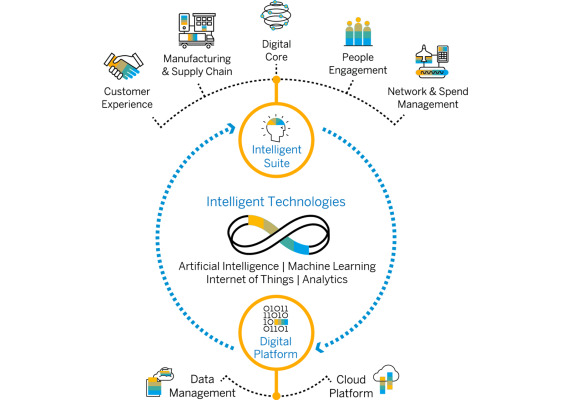 SAP_Intelligent_Enterprise_Graphic.png.adapt.800_400.false.false.false.true