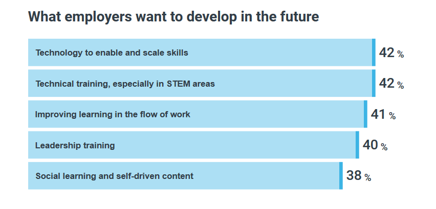 SKillsEmployers